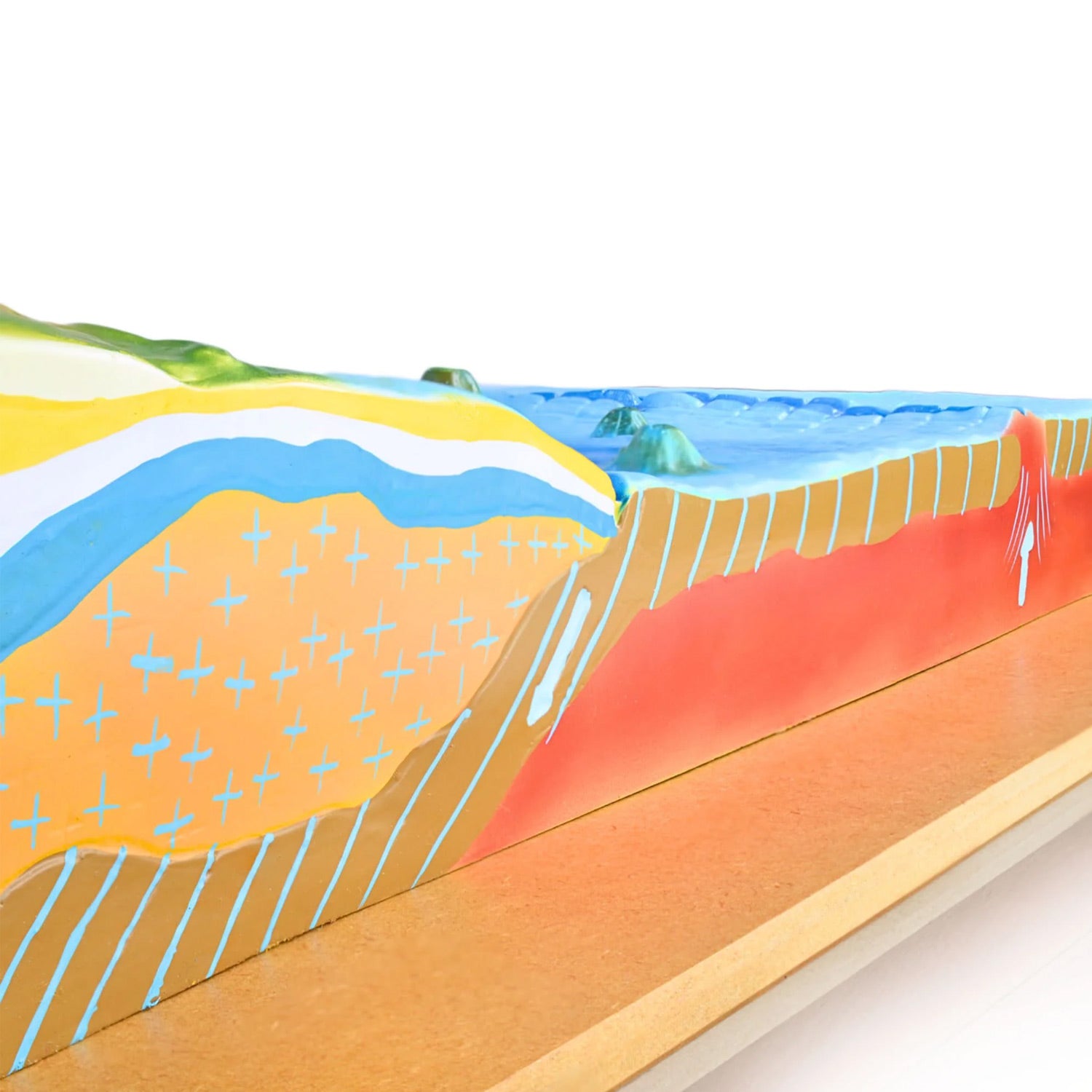 Eisco® Sea Floor Model – Labeled Underwater Geological Features | Wall-Mountable Backboard for Classroom & Marine Geology Education