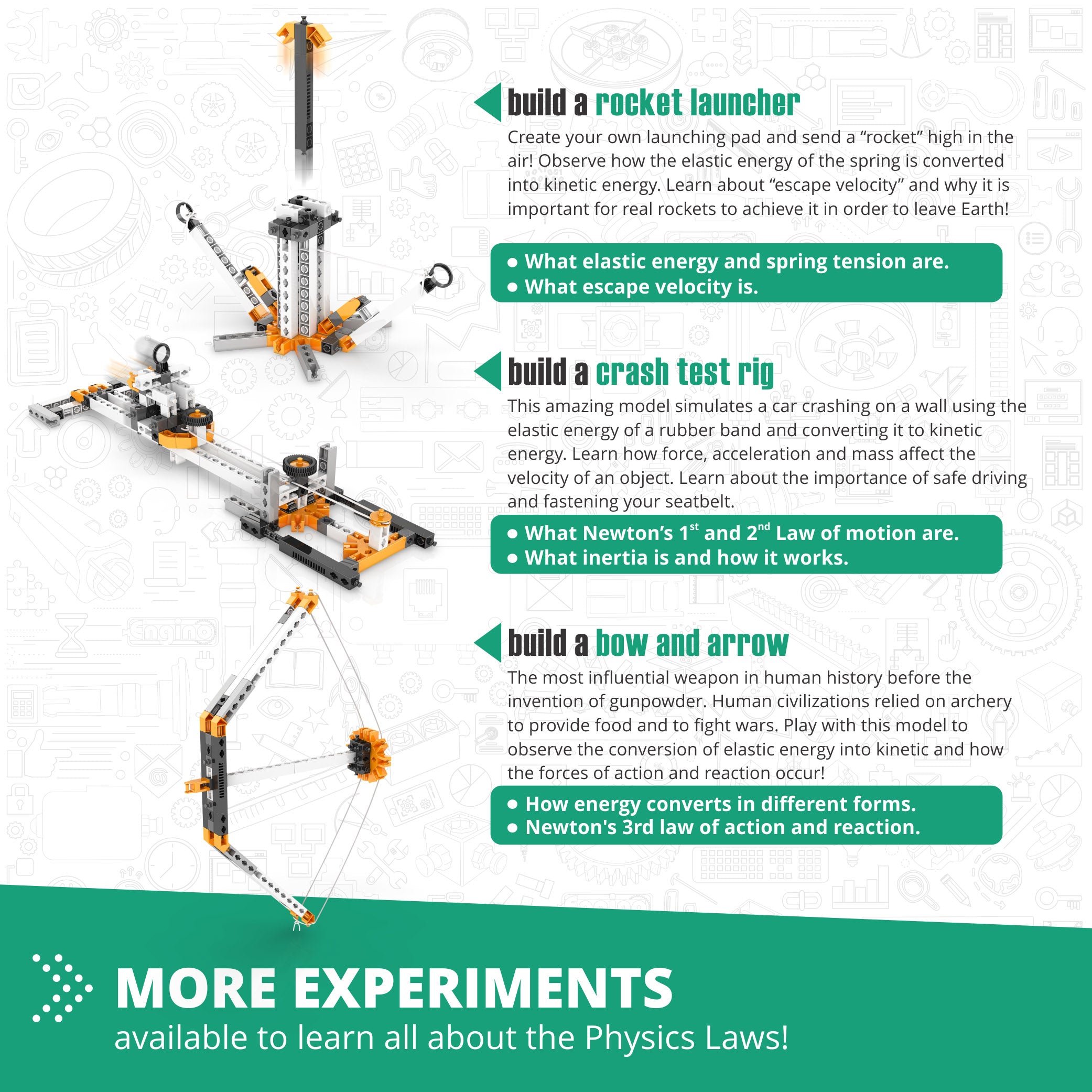 STEM Newton’s Laws of Motion & Inclined Planes Learning Kit – Build 6 Physics Models with Experiments & Quizzes