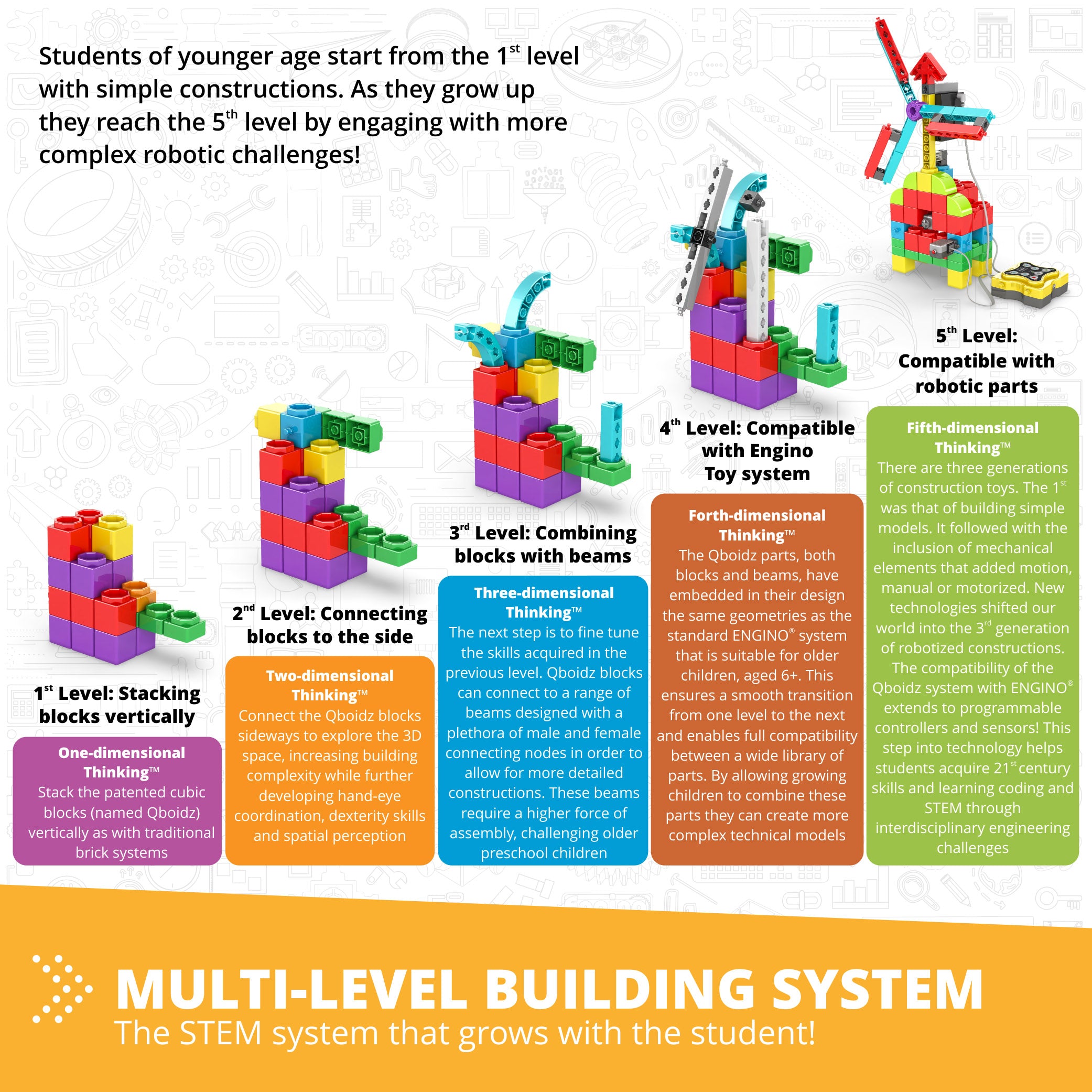 Engino® STEM & Robotics Mini Education Set for Ages 7–9 – Build & Code 40+ Models with Sensors, Motors & Controller