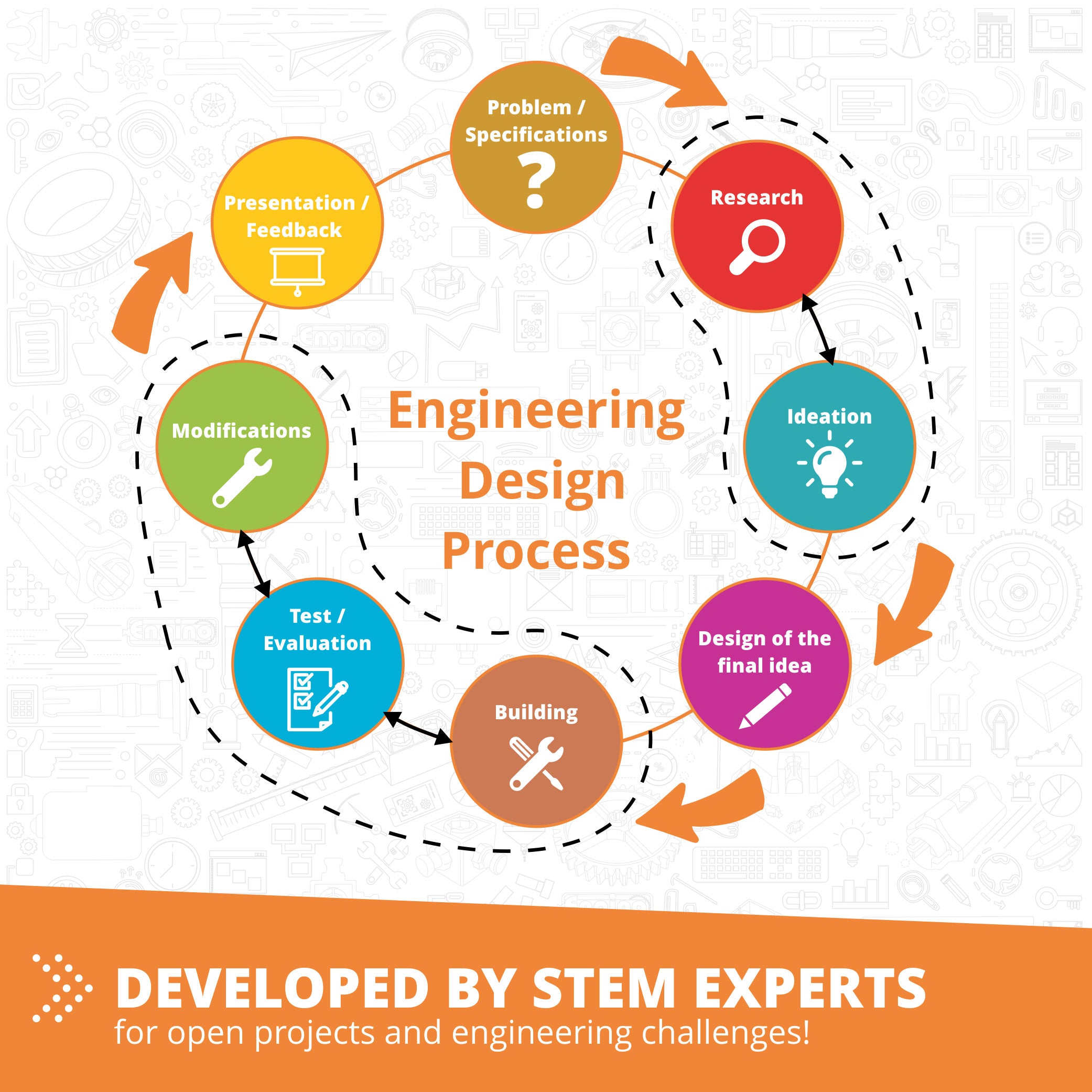 Engino® STEM & Robotics PRO Kit – Educational Robotics Set for Kids Ages 9-12+, 30+ Projects, Sensors & Motors Included