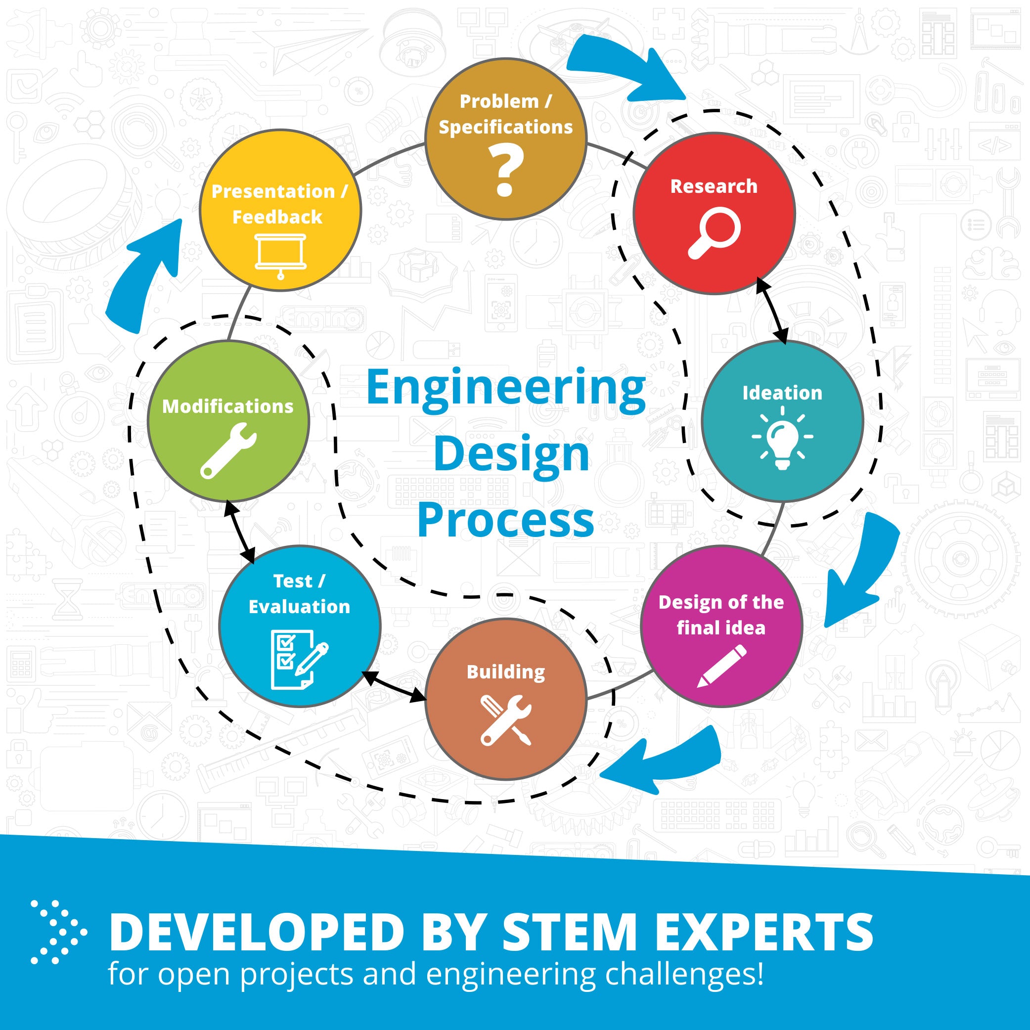 Engino® STEM Simple Machines Building Set – 60 Engineering Models with Gears, Pulleys, Levers & More