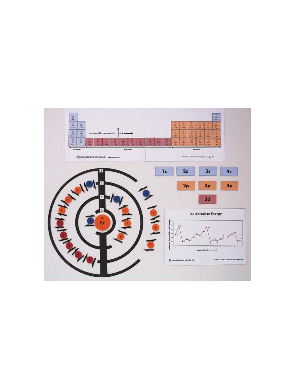 United Scientific® Atoms, Electrons & Energy Kit – Hands-On Chemistry Learning Set for Atomic Structure & Periodic Trends