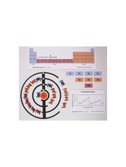 United Scientific® Atoms, Electrons & Energy Kit – Hands-On Chemistry Learning Set for Atomic Structure & Periodic Trends
